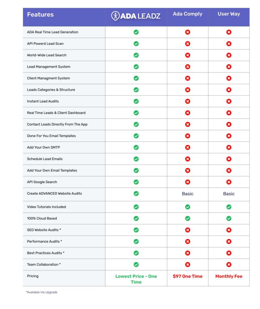 ADA Leadz 2.0 Review Finds LASER TARGETED LEADS