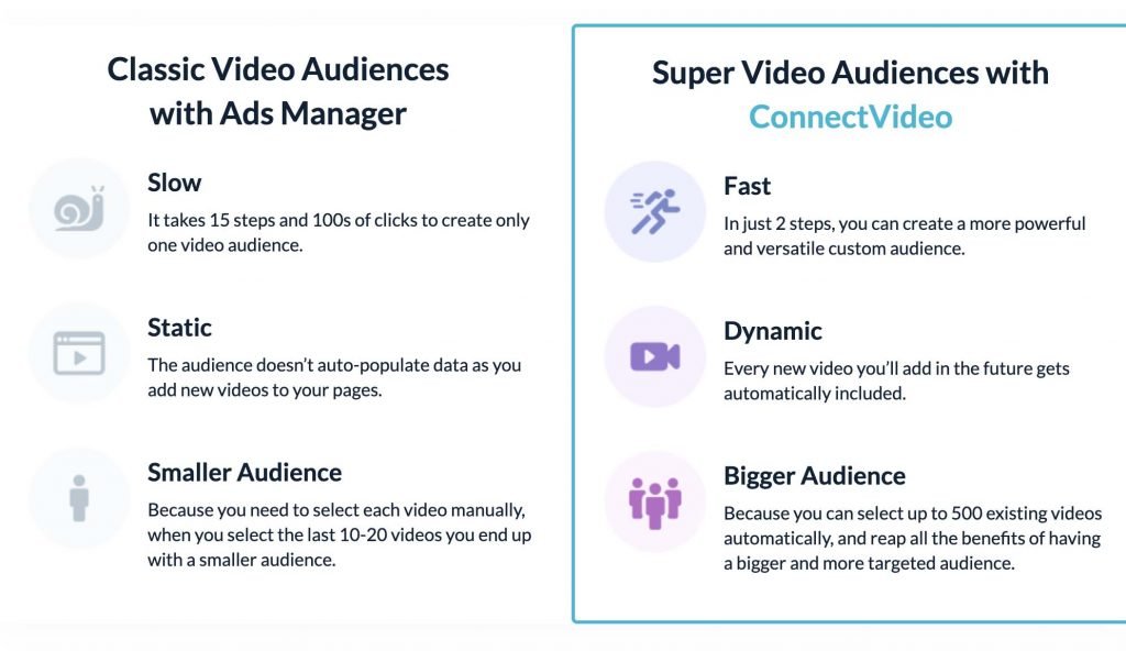 comparison of connectvideo