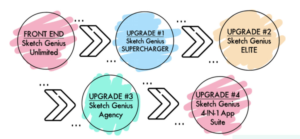 Sketch Genius Review