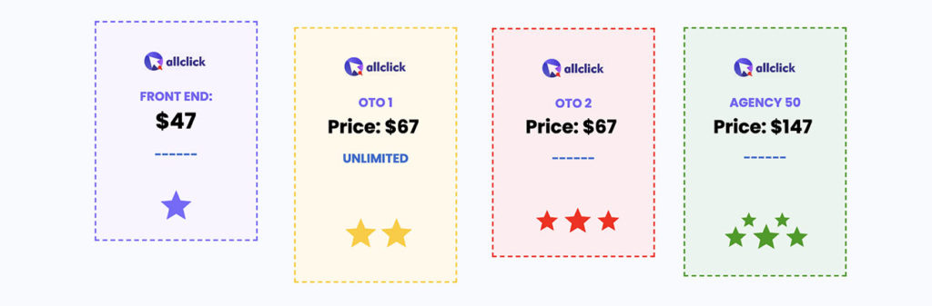All Clicks Review, Get All Marketing Assets in One Dashboard