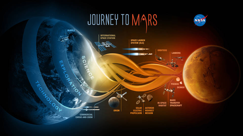 The Future of Space Exploration: Mars Colonisation